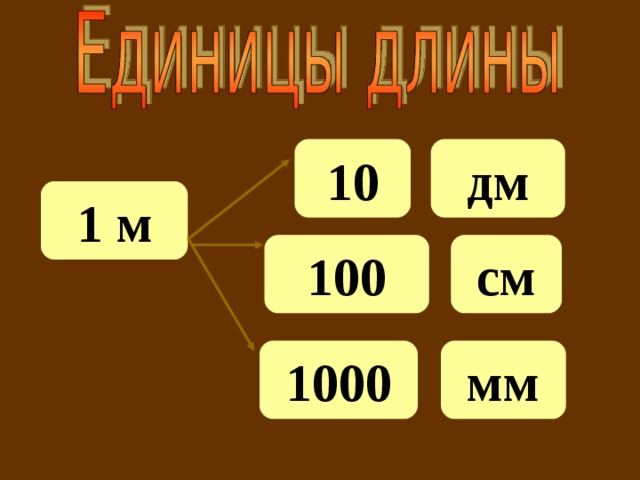 дм 1 0 1 м см 1 00 мм 1 000 