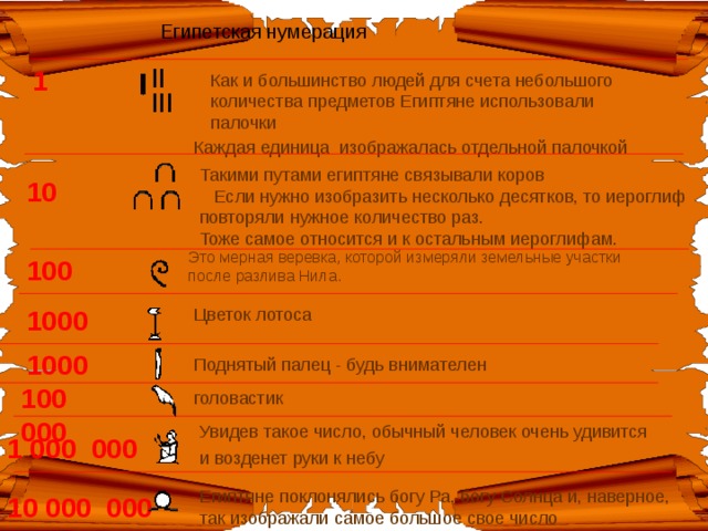 Египетская нумерация 1 Как и большинство людей для счета небольшого количества предметов Египтяне использовали палочки Каждая единица изображалась отдельной палочкой Такими путами египтяне связывали коров  Если нужно изобразить несколько десятков, то иероглиф повторяли нужное количество раз.  Тоже самое относится и к остальным иероглифам.   10 Это мерная веревка, которой измеряли земельные участки после разлива Нила.   100 Цветок лотоса 1000 1000 Поднятый палец - будь внимателен 100 000 головастик Увидев такое число, обычный человек очень удивится и возденет руки к небу  1 000 000 Египтяне поклонялись богу Ра, богу Солнца и, наверное,  так изображали самое большое свое число 10 000 000 