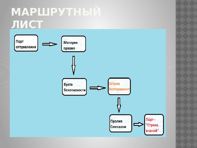 Маршрутный лист
