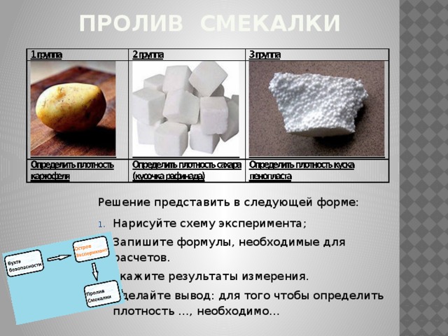 Пролив Смекалки Решение представить в следующей форме: