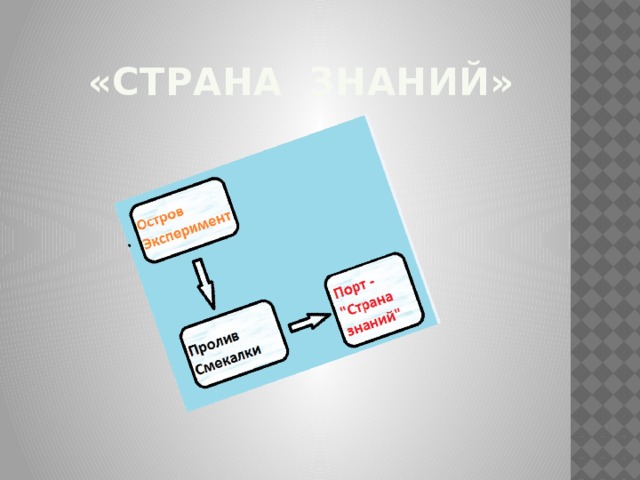 «Страна знаний»