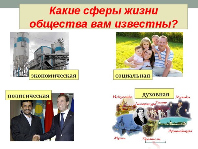 Какие сферы жизни общества вам известны? экономическая социальная  духовная политическая 