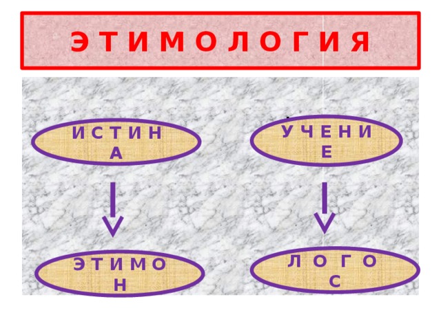 Э Т И М О Л О Г И Я  +  + У Ч Е Н И Е И С Т И Н А Л О Г О С Э Т И М О Н 