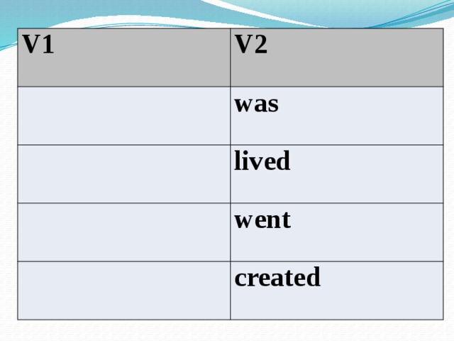 V1 V2 was lived went created 