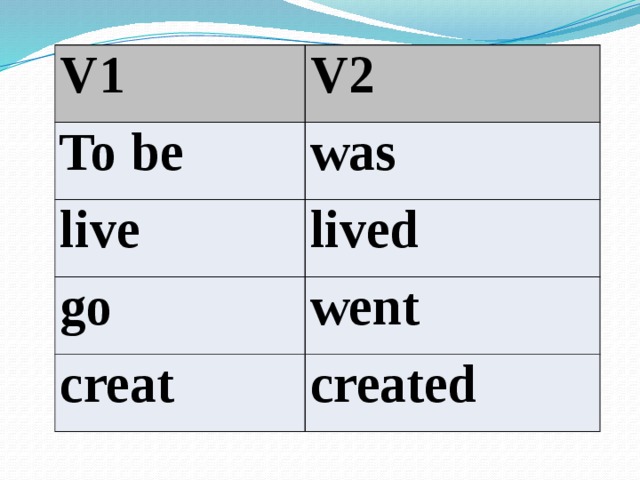 V1 V2 To be was live lived go went creat created 