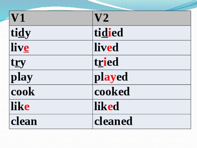 V1 V2 ti d y ti d i ed liv e liv e d t r y t r i ed play pl ay ed cook cooked lik e lik e d clean cleaned 