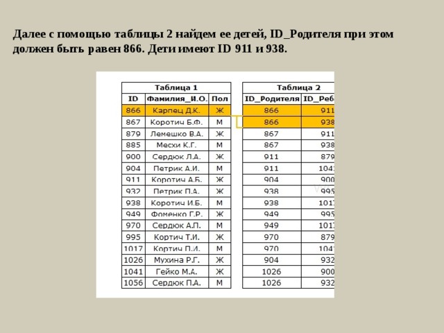 Далее с помощью таблицы 2 найдем ее детей, ID_Родителя при этом должен быть равен 866. Дети имеют ID 911 и 938. 