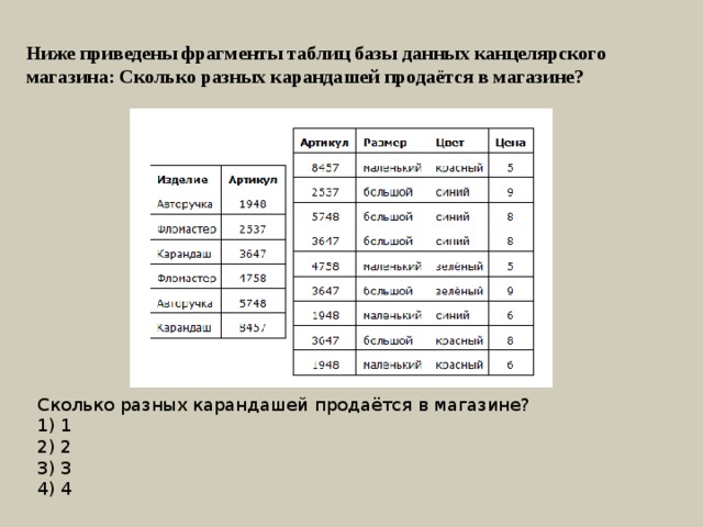 Ниже приведены фрагменты таблиц базы данных канцелярского магазина: Сколько разных карандашей продаётся в магазине? Сколько разных карандашей продаётся в магазине? 1) 1 2) 2 3) 3 4) 4 