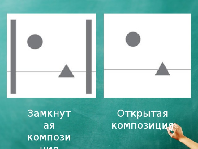 Замкнутая композиция Открытая композиция 