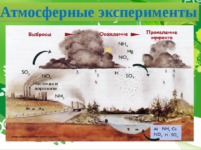  Атмосферные эксперименты 