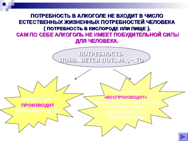 ПОТРЕБНОСТЬ В АЛКОГОЛЕ НЕ ВХОДИТ В ЧИСЛО ЕСТЕСТВЕННЫХ ЖИЗНЕННЫХ ПОТРЕБНОСТЕЙ ЧЕЛОВЕКА ( ПОТРЕБНОСТЬ В КИСЛОРОДЕ ИЛИ ПИЩЕ ).  САМ ПО СЕБЕ АЛКОГОЛЬ НЕ ИМЕЕТ ПОБУДИТЕЛЬНОЙ СИЛЫ ДЛЯ ЧЕЛОВЕКА. ПОТРЕБНОСТЬ ПОЯВЛЯЕТСЯ ПОТОМУ, ЧТО ОБЩЕСТВО «ВОСПРОИЗВОДИТ»  ОБЫЧАИ,ФОРМЫ, ПРИВЫЧКИ И ПРЕДРАССУДКИ, СВЯЗАННЫЕ С ЕГО ПОТРЕБЛЕНИЕМ ОБЩЕСТВО ПРОИЗВОДИТ ДАННЫЙ  ПРОДУКТ 