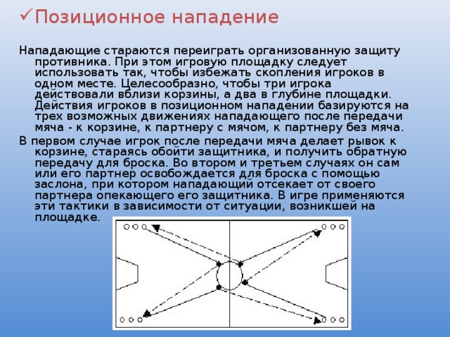 Позиционное нападение Нападающие стараются переиграть организованную защиту противника. При этом игровую площадку следует использовать так, чтобы избежать скопления игроков в одном месте. Целесообразно, чтобы три игрока действовали вблизи корзины, а два в глубине площадки. Действия игроков в позиционном нападении базируются на трех возможных движениях нападающего после передачи мяча - к корзине, к партнеру с мячом, к партнеру без мяча. В первом случае игрок после передачи мяча делает рывок к корзине, стараясь обойти защитника, и получить обратную передачу для броска. Во втором и третьем случаях он сам или его партнер освобождается для броска с помощью заслона, при котором нападающий отсекает от своего партнера опекающего его защитника. В игре применяются эти тактики в зависимости от ситуации, возникшей на площадке. 
