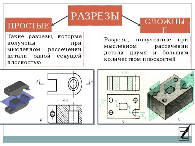 РАЗРЕЗЫ ПРОСТЫЕ СЛОЖНЫЕ Такие разрезы, которые получены при мысленном рассечении детали одной секущей плоскостью Разрезы, полученные при мысленном рассечении детали двумя и большим количеством плоскостей 