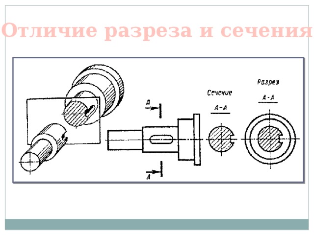Отличие разреза и сечения 