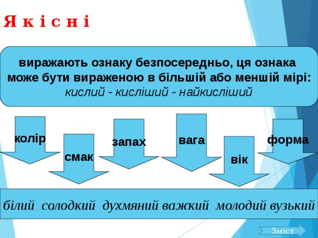 Я к і с н і виражають ознаку безпосередньо, ця ознака може бути вираженою в більшій або меншій мірі:  кислий - кисліший - найкисліший  вага колір форма запах смак вік білий солодкий духмяний важкий молодий вузький 44 Зміст 