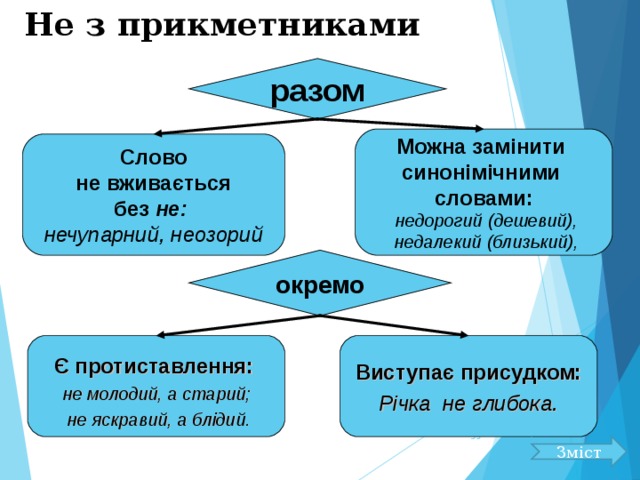 Не з прикметниками разом Можна замінити синонімічними словами:  недорогий (дешевий),  недалекий (близький), Слово  не вживається без не:  нечупарний, неозорий окремо  Є протиставлення:  не молодий, а старий;  не яскравий, а блідий. Виступає присудком: Річка не глибока.  52 Зміст 