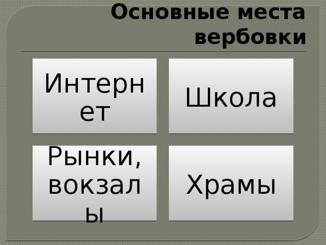 Основные места вербовки Интернет Школа Рынки, вокзалы Храмы 