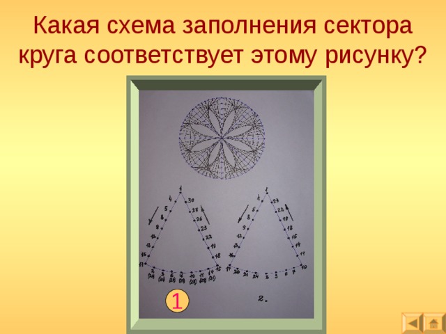 Какая схема заполнения сектора круга соответствует этому рисунку? 1 