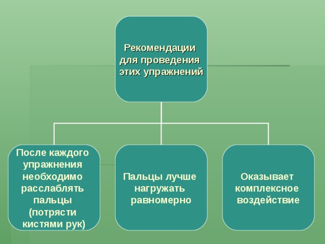 Рекомендации для проведения этих упражнений После каждого упражнения необходимо расслаблять пальцы (потрясти кистями рук) Пальцы лучше нагружать равномерно Оказывает комплексное воздействие 