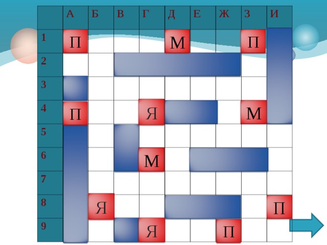 А 1 Б 2 В 3 Г 4 Д 5 Е 6 Ж 7 8 З 9 И П П М Я М П М Я П Я П