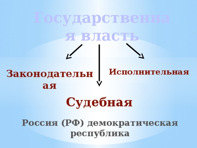 Государственная власть Исполнительная Законодательная Судебная Россия (РФ) демократическая республика 