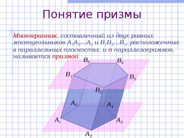 Понятие призмы Многогранник , составленный из двух равных многоугольников A 1 A 2 …A n  и B 1 B 2 …B n , расположенных в параллельных плоскостях, и n параллелограммов, называется призмой В 5 В 4 В 1 В 3 В 2 A 5 A 4 A 1 A 3 A 2 