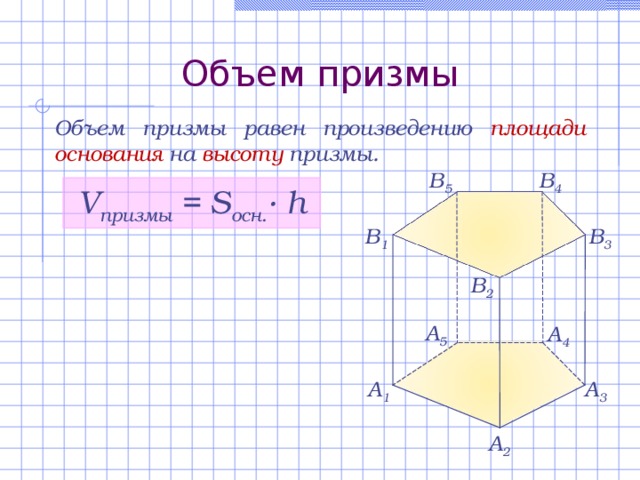 Объем призмы Объем призмы равен произведению площади основания на высоту призмы. В 5 В 4 V призмы = S осн. · h В 3 В 1 В 2 A 5 A 4 A 1 A 3 A 2 