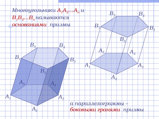 Многоугольники A 1 A 2 …A n  и B 1 B 2 …B n  называются основаниями призмы В 5 В 4 В 1 В 3 В 2 В 5 В 4 A 5 A 4 В 1 В 3 A 1 A 3 В 2 A 2 A 5 A 4 A 1 A 3 а параллелограммы – боковыми гранями призмы A 2 