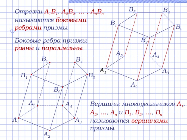 В 5 В 4 Отрезки A 1 B 1 , A 2 B 2 , … , A n B n  называются боковыми ребрами призмы В 1 В 3 В 2 Боковые ребра призмы равны и параллельны A 5 A 4 В 5 В 4 A 1 A 3 В 1 В 3 A 2 В 2 A 5 Вершины многоугольников A 1 , A 2 , … , A n  и B 1 , B 2 , … , B n  называются вершинами призмы A 4 A 1 A 3 A 2 