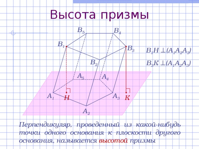 Высота призмы В 5 В 4 В 1 В 3 В 1 Н  ⊥ (А 1 А 2 А 3 ) В 2 В 3 К  ⊥ (А 1 А 2 А 3 ) A 5 A 4 A 3 A 1 К Н A 2 Перпендикуляр, проведенный из какой-нибудь точки одного основания к плоскости другого основания, называется высотой призмы 