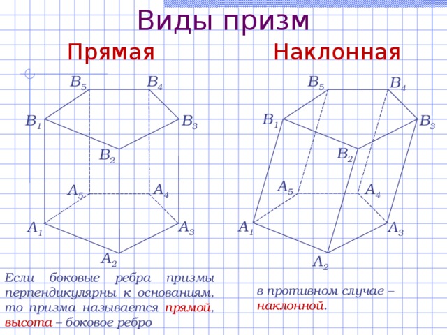 Виды призм Прямая Наклонная В 4 В 5 В 5 В 4 В 1 В 3 В 3 В 1 В 2 В 2 A 5 A 4 A 4 A 5 A 1 A 3 A 1 A 3 A 2 A 2 Если боковые ребра призмы перпендикулярны к основаниям, то призма называется прямой , высота – боковое ребро в противном случае – наклонной .  