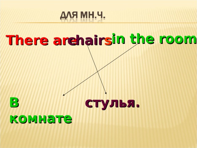 В комнате in the room . There are  chair s стулья. 
