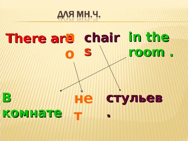 В комнате  chair s no in the room . There are нет стульев. 