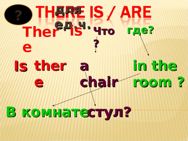 для ед.ч. ? is There где? Что? a chair there in the room ? Is  В комнате стул? 
