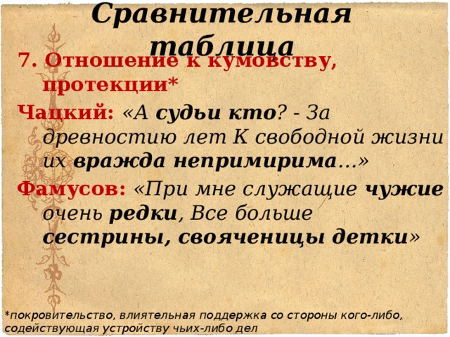 Сравнительная таблица 7. Отношение к кумовству, протекции* Чацкий: «А судьи кто ? - За древностию лет К свободной жизни их вражда непримирима …» Фамусов: «При мне служащие чужие очень редки , Все больше сестрины, свояченицы детки » *покровительство, влиятельная поддержка со стороны кого-либо, содействующая устройству чьих-либо дел 