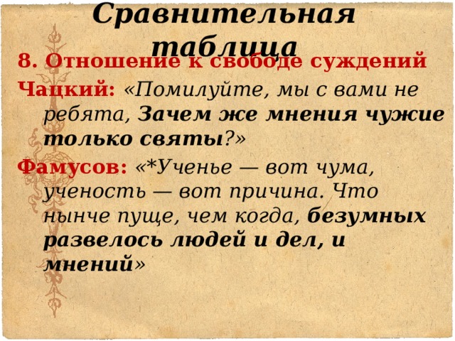 Сравнительная таблица 8. Отношение к свободе суждений Чацкий: «Помилуйте, мы с вами не ребята, Зачем же мнения чужие только святы ?» Фамусов: «*Ученье — вот чума, ученость — вот причина. Что нынче пуще, чем когда, безумных развелось людей и дел, и мнений » 