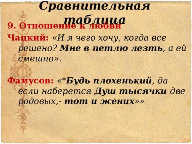 Сравнительная таблица 9. Отношение к любви Чацкий: «И я чего хочу, когда все решено? Мне в петлю лезть , а ей смешно».   Фамусов: «* Будь плохенький , да если наберется Душ тысячки две родовых,- тот и жених »» 
