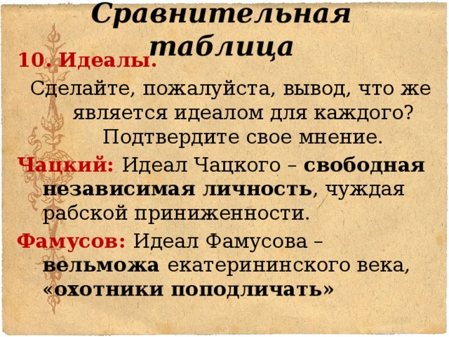 Сравнительная таблица 10. Идеалы. Сделайте, пожалуйста, вывод, что же является идеалом для каждого? Подтвердите свое мнение. Чацкий: Идеал Чацкого – свободная независимая личность , чуждая рабской приниженности. Фамусов: Идеал Фамусова – вельможа екатерининского века, « охотники поподличать» 