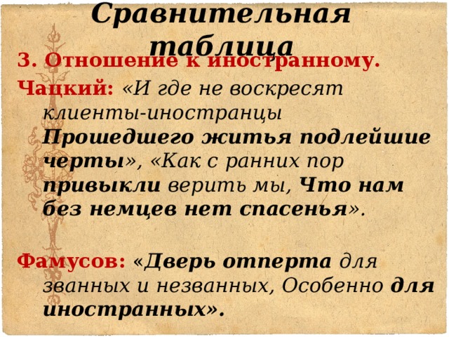 Сравнительная таблица 3. Отношение к иностранному. Чацкий: «И где не воскресят клиенты-иностранцы Прошедшего житья подлейшие черты », «Как с ранних пор привыкли верить мы, Что нам без немцев нет спасенья ».   Фамусов: « Дверь отперта для званных и незванных, Особенно для иностранных». 