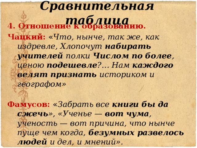 Сравнительная таблица 4. Отношение к образованию. Чацкий: « Что, нынче, так же, как издревле, Хлопочут набирать учителей полки Числом по более , ценою подешевле ?… Нам каждого велят признать историком и географом»   Фамусов: « Забрать все книги бы да сжечь », «Ученье — вот чума , ученость — вот причина, что нынче пуще чем когда, безумных развелось людей и дел, и мнений». 
