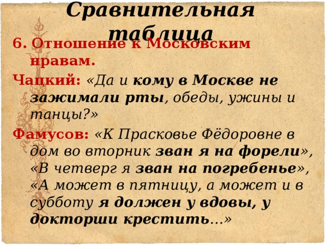 Сравнительная таблица 6. Отношение к Московским нравам. Чацкий: «Да и кому в Москве не зажимали рты , обеды, ужины и танцы?» Фамусов: «К Прасковье Фёдоровне в дом во вторник зван я на форели », «В четверг я зван на погребенье », «А может в пятницу, а может и в субботу я должен у вдовы, у докторши крестить …» 