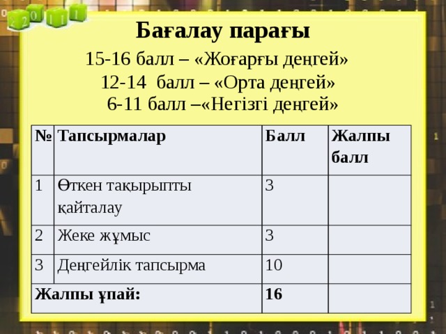 Бағалау парағы   15-16 балл – «Жоғарғы деңгей»  12-14 балл – «Орта деңгей»  6-11 балл –«Негізгі деңгей»   № Тапсырмалар 1 Өткен тақырыпты қайталау Балл 2 Жалпы балл 3 Жеке жұмыс 3 Деңгейлік тапсырма 3 Жалпы ұпай: 10 16 