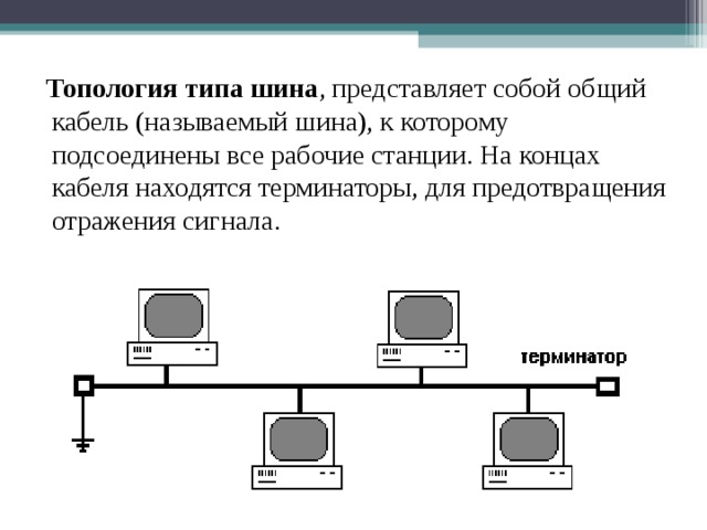  Топология типа шина , представляет собой общий кабель (называемый шина), к которому подсоединены все рабочие станции. На концах кабеля находятся терминаторы, для предотвращения отражения сигнала. 