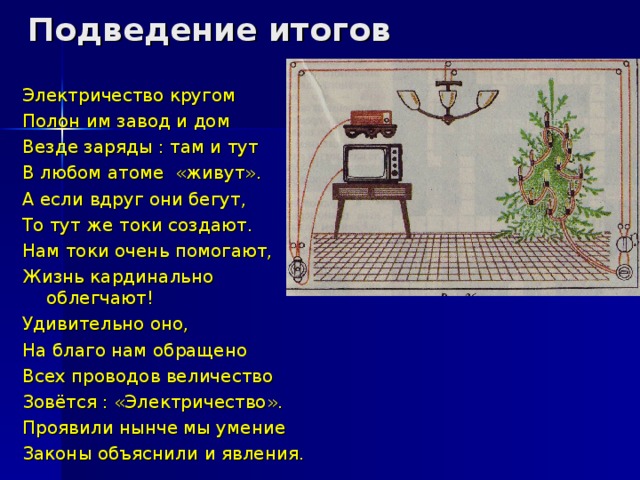Подведение итогов Электричество кругом Полон им завод и дом Везде заряды : там и тут В любом атоме «живут». А если вдруг они бегут, То тут же токи создают. Нам токи очень помогают, Жизнь кардинально облегчают! Удивительно оно, На благо нам обращено Всех проводов величество Зовётся : «Электричество». Проявили нынче мы умение Законы объяснили и явления. 