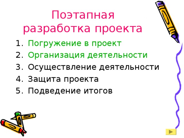 Поэтапная разработка проекта Погружение в проект Организация деятельности Осуществление деятельности Защита проекта Подведение итогов   