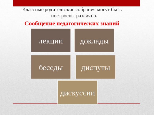 Классные родительские собрания могут быть построены различно. Сообщение педагогических знаний лекции доклады беседы диспуты дискуссии 
