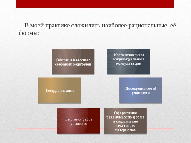  В моей практике сложились наиболее рациональные её формы: Общие и классные собрания родителей Коллективные и индивидуальные консультации  Беседы, лекции Посещение семей учащихся Выставки работ учащихся Оформление различных по форме и содержанию текстовых материалов 