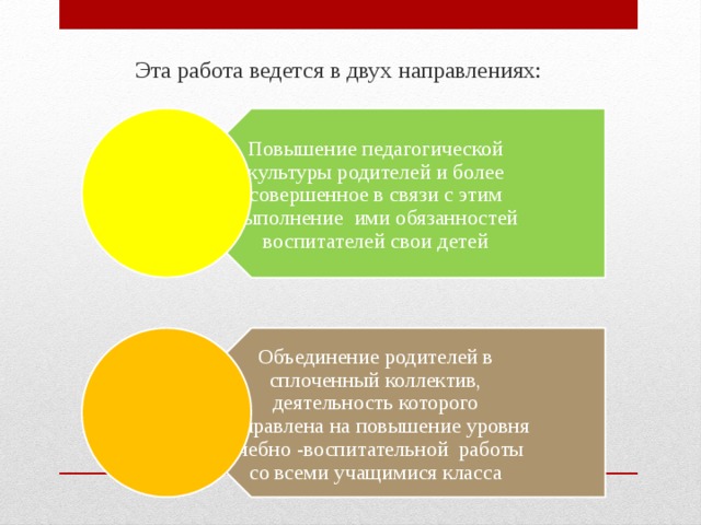 Эта работа ведется в двух направлениях: Повышение педагогической культуры родителей и более совершенное в связи с этим выполнение ими обязанностей воспитателей свои детей Объединение родителей в сплоченный коллектив, деятельность которого направлена на повышение уровня учебно -воспитательной работы со всеми учащимися класса 