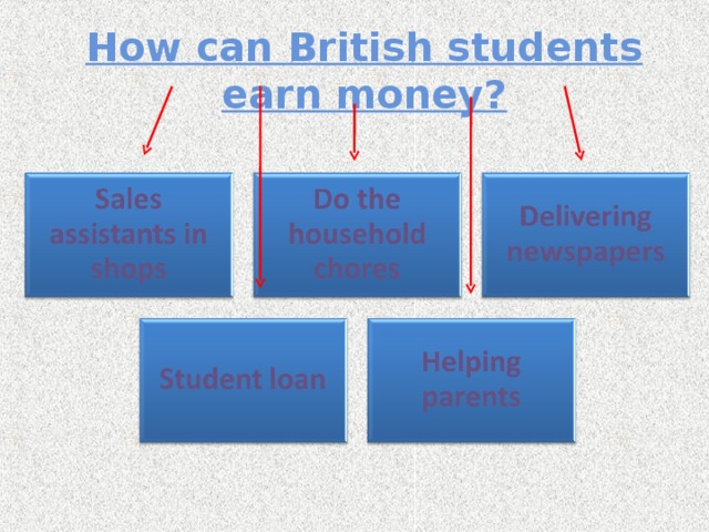 How can British students earn money? 