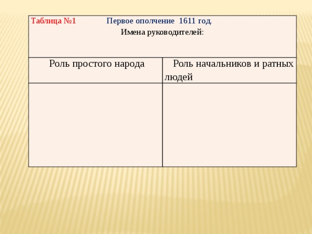 Таблица №1 Первое ополчение 1611 год. Имена руководителей:  Роль простого народа  Роль начальников и ратных людей